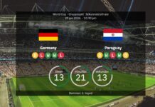Germany vs Paraguay: World Cup 2026 – line-ups, stats & prediction