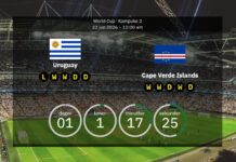 Uruguay vs. Cape Verde: Preview and predicted lineups