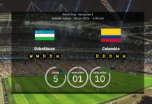 Uzbekistan vs. Colombia: World Cup 2026 Lineups, Stats & Preview