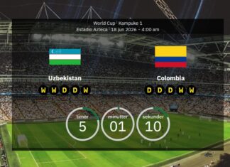 Uzbekistan vs. Colombia: World Cup 2026 Lineups, Stats & Preview