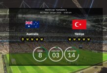 Australia – Turkey: Lineups & Stats! Turkey is back in the World Cup after a 24-year absence