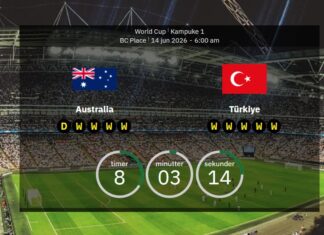 Australia – Turkey: Lineups & Stats! Turkey is back in the World Cup after a 24-year absence
