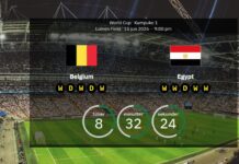Belgium vs Egypt: Predicted line-ups, stats and preview