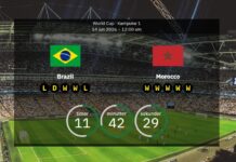 Brazil – Morocco: Predicted lineups and expectations when World Cup giants meet in New Jersey on