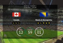 Canada vs. Bosnia and Herzegovina: Lineups, stats and upload