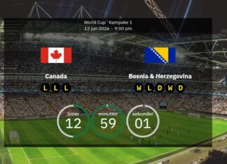 Canada vs. Bosnia and Herzegovina: Lineups, stats and upload