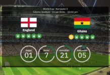 England vs Ghana: Predicted starting line-ups and preview
