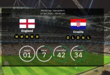 England in shock – star could miss the entire World Cup