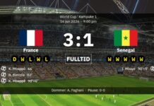 France 3-1 Senegal: Match report, result and a Kylian Mbappe in World Cup clash