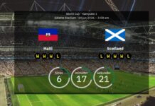 Haiti – Scotland: – Clark’s men are chasing first World Cup win in 36 years