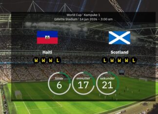 Haiti – Scotland: – Clark’s men are chasing first World Cup win in 36 years