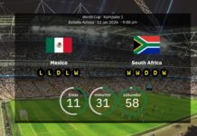 Mexico vs South Africa: Team selection, stats and recharge ahead of the 2026 World Cup opener