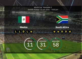 Mexico vs South Africa: Team selection, stats and recharge ahead of the 2026 World Cup opener