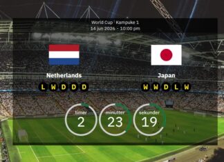 World Cup 2026: Netherlands vs Japan – confirmed line-ups and full squads