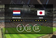 Netherlands vs. Japan: Predicted line-ups and preview
