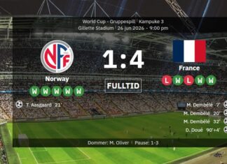 Therefore, Norway rested ten players against France