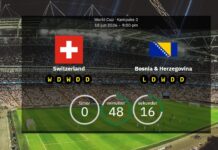 Switzerland vs Bosnia and Herzegovina: World Cup 2026 Lineups, Stats & Preview