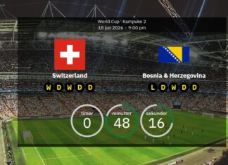 Switzerland vs Bosnia and Herzegovina: World Cup 2026 Lineups, Stats & Preview