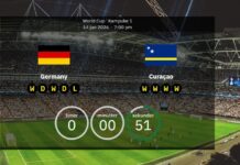 World Cup 2026: Germany vs Curaçao – confirmed line-ups and full squads