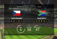 Czech Republic vs South Africa: World Cup 2026 line-ups, stats & preview