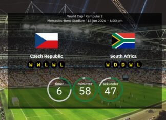 Czech Republic vs South Africa: World Cup 2026 line-ups, stats & preview