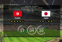 Tunisia vs. Japan: Preview and expected lineups