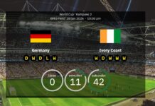 Germany v Ivory Coast – confirmed line-ups as Die Mannschaft chase group win