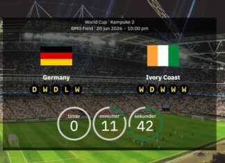 Germany v Ivory Coast – confirmed line-ups as Die Mannschaft chase group win