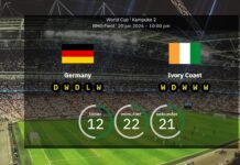 Germany vs. Ivory Coast: Preview and lineups
