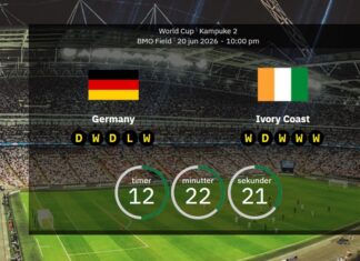 Germany vs. Ivory Coast: Preview and lineups