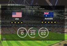 USA v Australia: Confirmed line-ups when the host nation faces the Socceroos in Group D