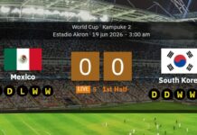 World Cup 2026: Mexico vs South Korea – confirmed teams and complete line-ups, and stats