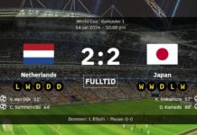 Netherlands 2-2 Japan: Dream hit, drama and an overtime gem
