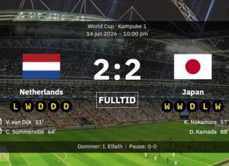 Netherlands 2-2 Japan: Dream hit, drama and an overtime gem