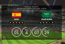 Spain vs. Saudi Arabia: Preview and predicted lineups