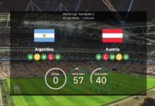Live: Lionel Messi showed that he is human – missed a penalty in the World Cup