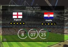 England vs Croatia: Predicted line-ups and preview