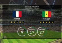 France vs. Senegal: lineups, stats and preview