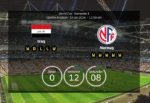Iraq v Norway: World Cup 2026 confirmed teams – Haaland starts, stats & updates