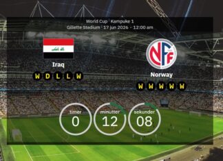 Iraq v Norway: World Cup 2026 confirmed teams – Haaland starts, stats & updates