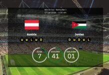 Austria vs Jordan: World Cup 2026 lineups, stats & preview