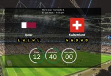 Qatar – Switzerland: Predicted line-ups and Julen Lopetegui is back in a World Cup