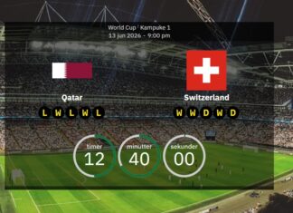 Qatar – Switzerland: Predicted line-ups and Julen Lopetegui is back in a World Cup