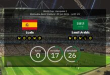 Spain vs. Saudi Arabia: Starting line-ups are ready – Yamal will get his chance from the start