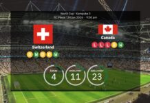 Switzerland vs Canada: World Cup 2026 – lineups, stats, preview and prediction