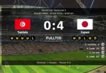 Raw strong Japan drove over Tunisia who did not get a single shot on goal