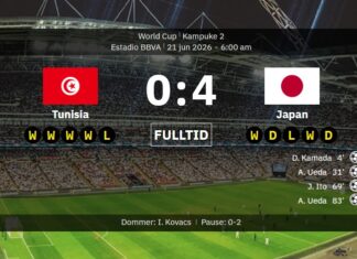 Raw strong Japan drove over Tunisia who did not get a single shot on goal