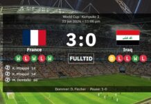 France 3-0 Iraq: Match preference, result and goals – Mbappe with two more as bad weather characterized World Cup thriller