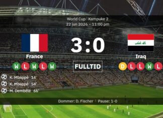 France 3-0 Iraq: Match preference, result and goals – Mbappe with two more as bad weather characterized World Cup thriller