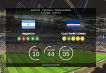 Argentina vs Cape Verde: World Cup 2026 – line-ups, stats, recharge and our prediction